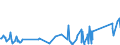 CN 95062900 /Exports /Unit = Prices (Euro/ton) /Partner: Congo (Dem. Rep.) /Reporter: Eur27_2020 /95062900:Water-skis, Surfboards and Other Water-sport Equipment (Other Than Sailboards)