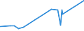 CN 95062900 /Exports /Unit = Prices (Euro/ton) /Partner: Burundi /Reporter: Eur27_2020 /95062900:Water-skis, Surfboards and Other Water-sport Equipment (Other Than Sailboards)