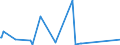 CN 95062900 /Exports /Unit = Prices (Euro/ton) /Partner: Ethiopia /Reporter: Eur27_2020 /95062900:Water-skis, Surfboards and Other Water-sport Equipment (Other Than Sailboards)