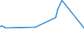 CN 95062900 /Exports /Unit = Prices (Euro/ton) /Partner: Eritrea /Reporter: Eur27_2020 /95062900:Water-skis, Surfboards and Other Water-sport Equipment (Other Than Sailboards)