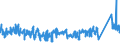 CN 95063100 /Exports /Unit = Prices (Euro/suppl. units) /Partner: Netherlands /Reporter: Eur27_2020 /95063100:Golf Clubs, Complete