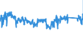 CN 95063100 /Exports /Unit = Prices (Euro/suppl. units) /Partner: Germany /Reporter: Eur27_2020 /95063100:Golf Clubs, Complete