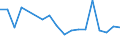 CN 95063100 /Exports /Unit = Prices (Euro/suppl. units) /Partner: United Kingdom(Northern Ireland) /Reporter: Eur27_2020 /95063100:Golf Clubs, Complete