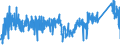 CN 95063100 /Exports /Unit = Prices (Euro/suppl. units) /Partner: Belgium /Reporter: Eur27_2020 /95063100:Golf Clubs, Complete