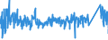 CN 95063100 /Exports /Unit = Prices (Euro/suppl. units) /Partner: Sweden /Reporter: Eur27_2020 /95063100:Golf Clubs, Complete