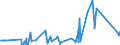 CN 95063100 /Exports /Unit = Prices (Euro/suppl. units) /Partner: Liechtenstein /Reporter: Eur27_2020 /95063100:Golf Clubs, Complete