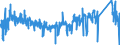 CN 95063100 /Exports /Unit = Prices (Euro/suppl. units) /Partner: Austria /Reporter: Eur27_2020 /95063100:Golf Clubs, Complete