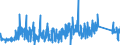 CN 95063100 /Exports /Unit = Prices (Euro/suppl. units) /Partner: Switzerland /Reporter: Eur27_2020 /95063100:Golf Clubs, Complete