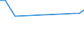 CN 95063100 /Exports /Unit = Prices (Euro/suppl. units) /Partner: Uzbekistan /Reporter: Eur27_2020 /95063100:Golf Clubs, Complete
