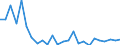 CN 95063910 /Exports /Unit = Prices (Euro/ton) /Partner: United Kingdom(Excluding Northern Ireland) /Reporter: Eur27_2020 /95063910:Parts of Golf Clubs