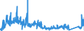 CN 95063910 /Exports /Unit = Prices (Euro/ton) /Partner: Sweden /Reporter: Eur27_2020 /95063910:Parts of Golf Clubs