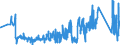 CN 95063990 /Exports /Unit = Prices (Euro/ton) /Partner: Portugal /Reporter: Eur27_2020 /95063990:Golf Equipment (Excl. Balls, Clubs and Parts Thereof)