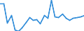 CN 95063990 /Exports /Unit = Prices (Euro/ton) /Partner: United Kingdom(Northern Ireland) /Reporter: Eur27_2020 /95063990:Golf Equipment (Excl. Balls, Clubs and Parts Thereof)