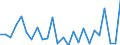 CN 95063990 /Exports /Unit = Prices (Euro/ton) /Partner: United Kingdom(Excluding Northern Ireland) /Reporter: Eur27_2020 /95063990:Golf Equipment (Excl. Balls, Clubs and Parts Thereof)
