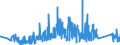 CN 95063990 /Exports /Unit = Prices (Euro/ton) /Partner: Norway /Reporter: Eur27_2020 /95063990:Golf Equipment (Excl. Balls, Clubs and Parts Thereof)