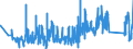 CN 95063990 /Exports /Unit = Prices (Euro/ton) /Partner: Austria /Reporter: Eur27_2020 /95063990:Golf Equipment (Excl. Balls, Clubs and Parts Thereof)