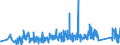 CN 95063990 /Exports /Unit = Prices (Euro/ton) /Partner: Switzerland /Reporter: Eur27_2020 /95063990:Golf Equipment (Excl. Balls, Clubs and Parts Thereof)