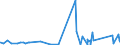 CN 95063990 /Exports /Unit = Prices (Euro/ton) /Partner: Gibraltar /Reporter: Eur27_2020 /95063990:Golf Equipment (Excl. Balls, Clubs and Parts Thereof)