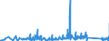 CN 95063990 /Exports /Unit = Prices (Euro/ton) /Partner: Estonia /Reporter: Eur27_2020 /95063990:Golf Equipment (Excl. Balls, Clubs and Parts Thereof)