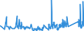CN 95063990 /Exports /Unit = Prices (Euro/ton) /Partner: Latvia /Reporter: Eur27_2020 /95063990:Golf Equipment (Excl. Balls, Clubs and Parts Thereof)