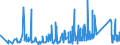 CN 95063990 /Exports /Unit = Prices (Euro/ton) /Partner: Lithuania /Reporter: Eur27_2020 /95063990:Golf Equipment (Excl. Balls, Clubs and Parts Thereof)