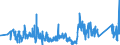 CN 95063990 /Exports /Unit = Prices (Euro/ton) /Partner: Czech Rep. /Reporter: Eur27_2020 /95063990:Golf Equipment (Excl. Balls, Clubs and Parts Thereof)