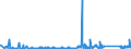CN 95063990 /Exports /Unit = Prices (Euro/ton) /Partner: Romania /Reporter: Eur27_2020 /95063990:Golf Equipment (Excl. Balls, Clubs and Parts Thereof)