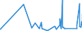 CN 95063990 /Exports /Unit = Prices (Euro/ton) /Partner: Belarus /Reporter: Eur27_2020 /95063990:Golf Equipment (Excl. Balls, Clubs and Parts Thereof)