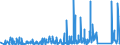CN 95063990 /Exports /Unit = Prices (Euro/ton) /Partner: Russia /Reporter: Eur27_2020 /95063990:Golf Equipment (Excl. Balls, Clubs and Parts Thereof)