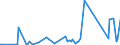 CN 95063990 /Exports /Unit = Prices (Euro/ton) /Partner: Georgia /Reporter: Eur27_2020 /95063990:Golf Equipment (Excl. Balls, Clubs and Parts Thereof)