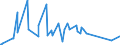 CN 95063990 /Exports /Unit = Prices (Euro/ton) /Partner: Azerbaijan /Reporter: Eur27_2020 /95063990:Golf Equipment (Excl. Balls, Clubs and Parts Thereof)