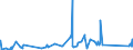 CN 95063990 /Exports /Unit = Prices (Euro/ton) /Partner: Kasakhstan /Reporter: Eur27_2020 /95063990:Golf Equipment (Excl. Balls, Clubs and Parts Thereof)
