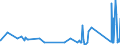CN 95063990 /Exports /Unit = Prices (Euro/ton) /Partner: Bosnia-herz. /Reporter: Eur27_2020 /95063990:Golf Equipment (Excl. Balls, Clubs and Parts Thereof)