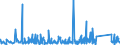 CN 95063990 /Exports /Unit = Prices (Euro/ton) /Partner: Morocco /Reporter: Eur27_2020 /95063990:Golf Equipment (Excl. Balls, Clubs and Parts Thereof)