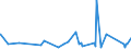 CN 95063990 /Exports /Unit = Prices (Euro/ton) /Partner: Senegal /Reporter: Eur27_2020 /95063990:Golf Equipment (Excl. Balls, Clubs and Parts Thereof)