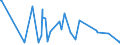 CN 95063990 /Exports /Unit = Prices (Euro/ton) /Partner: Ghana /Reporter: Eur27_2020 /95063990:Golf Equipment (Excl. Balls, Clubs and Parts Thereof)