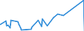 CN 95063990 /Exports /Unit = Prices (Euro/ton) /Partner: Cameroon /Reporter: Eur27_2020 /95063990:Golf Equipment (Excl. Balls, Clubs and Parts Thereof)