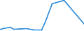 CN 95063990 /Exports /Unit = Prices (Euro/ton) /Partner: Equat.guinea /Reporter: Eur27_2020 /95063990:Golf Equipment (Excl. Balls, Clubs and Parts Thereof)