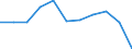 CN 95065100 /Exports /Unit = Prices (Euro/ton) /Partner: Belgium/Luxembourg /Reporter: Eur27 /95065100:Tennis Rackets, Whether or not Strung (Excl. Table-tennis Bats)
