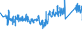 CN 95065100 /Exports /Unit = Prices (Euro/ton) /Partner: Italy /Reporter: Eur27_2020 /95065100:Tennis Rackets, Whether or not Strung (Excl. Table-tennis Bats)