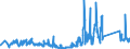 CN 95065100 /Exports /Unit = Prices (Euro/ton) /Partner: Ireland /Reporter: Eur27_2020 /95065100:Tennis Rackets, Whether or not Strung (Excl. Table-tennis Bats)
