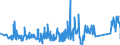 CN 95065100 /Exports /Unit = Prices (Euro/ton) /Partner: Greece /Reporter: Eur27_2020 /95065100:Tennis Rackets, Whether or not Strung (Excl. Table-tennis Bats)