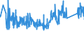 CN 95065100 /Exports /Unit = Prices (Euro/ton) /Partner: Portugal /Reporter: Eur27_2020 /95065100:Tennis Rackets, Whether or not Strung (Excl. Table-tennis Bats)