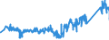 CN 95065100 /Exports /Unit = Prices (Euro/ton) /Partner: Spain /Reporter: Eur27_2020 /95065100:Tennis Rackets, Whether or not Strung (Excl. Table-tennis Bats)