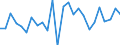 CN 95065100 /Exports /Unit = Prices (Euro/ton) /Partner: United Kingdom(Excluding Northern Ireland) /Reporter: Eur27_2020 /95065100:Tennis Rackets, Whether or not Strung (Excl. Table-tennis Bats)