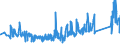 CN 95065100 /Exports /Unit = Prices (Euro/ton) /Partner: Sweden /Reporter: Eur27_2020 /95065100:Tennis Rackets, Whether or not Strung (Excl. Table-tennis Bats)