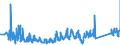 CN 95065100 /Exports /Unit = Prices (Euro/ton) /Partner: Finland /Reporter: Eur27_2020 /95065100:Tennis Rackets, Whether or not Strung (Excl. Table-tennis Bats)