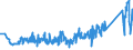 CN 95065100 /Exports /Unit = Prices (Euro/ton) /Partner: Austria /Reporter: Eur27_2020 /95065100:Tennis Rackets, Whether or not Strung (Excl. Table-tennis Bats)