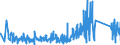 CN 95065100 /Exports /Unit = Prices (Euro/ton) /Partner: Turkey /Reporter: Eur27_2020 /95065100:Tennis Rackets, Whether or not Strung (Excl. Table-tennis Bats)