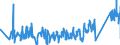 CN 95065100 /Exports /Unit = Prices (Euro/ton) /Partner: Estonia /Reporter: Eur27_2020 /95065100:Tennis Rackets, Whether or not Strung (Excl. Table-tennis Bats)